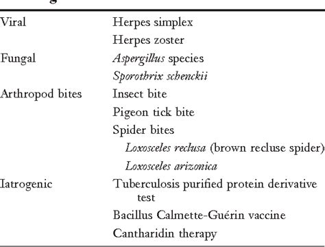 Figure 1 From Nonbacterial Causes Of Lymphangitis With Streaking Semantic Scholar