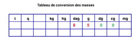 Tableau De Conversion Masse Tableau De Conversion De Masse Tracteur