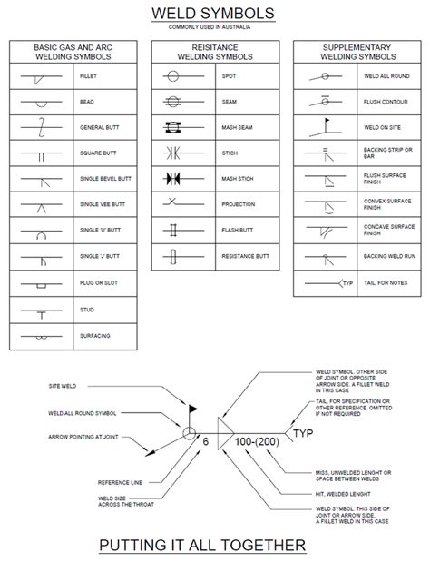 drawing notation zionpanz manufacturing process
