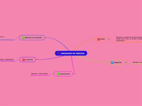 Unidades De Medida Mind Map