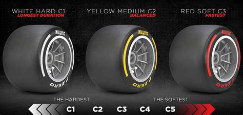 Fórmula 1 El nuevo neumático Pirelli C1 hará su debut en Bahrain 16