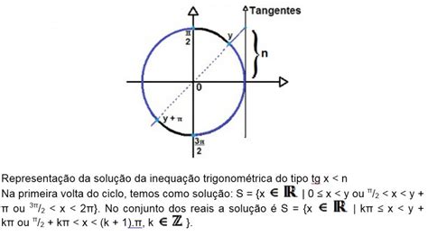 Inequação Trigonométrica - Inequação trigonométrica: Estudando desigualdades para o Enem!