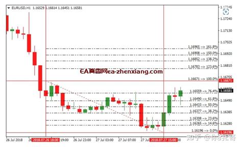 自动斐波那契线 Mrvb Metatrader 4 外汇指标 知乎