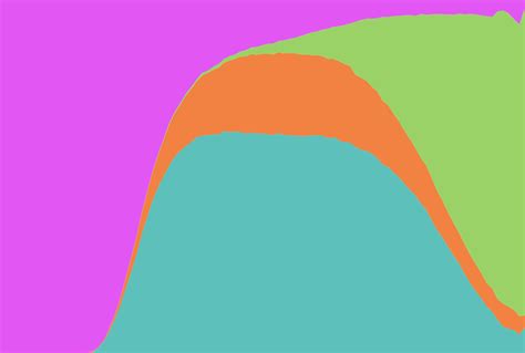 Marital Status by Age – FlowingData