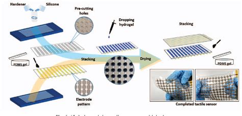 Figure From A Highly Flexible Stretchable And Ultra Thin