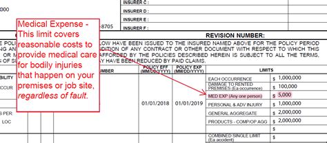 Commercial General Liability Limits Explained Orr And Associates