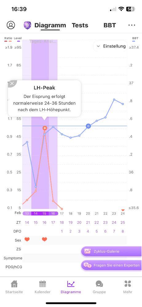 Hat Sich Mein Es Verschoben Forum Kinderwunsch Urbia De