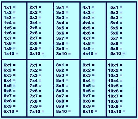 Multiplication Chart Free Printable Pdf Henelo Hot Sex Picture