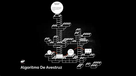 Algoritmo De Avestruz By Salvador Martinez Meza On Prezi