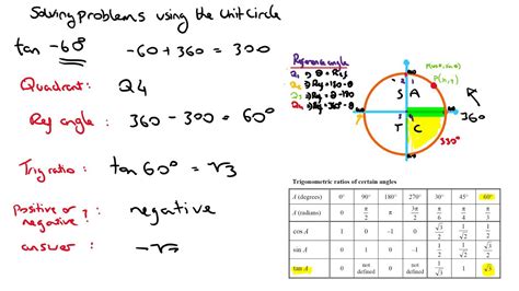 Unit Circle Problems Youtube