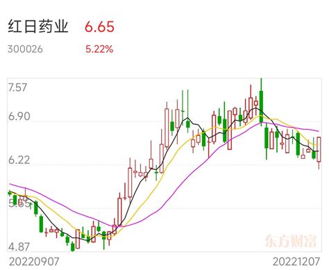 新十版公布，以岭药业最受益，前沿生物众生药业、先声药业、君实生物、真实生物处于三期临床 财富号 东方财富网