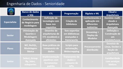 Engenharia De Dados Faculdade - Mentoria Engenharia de Dados - Dados
