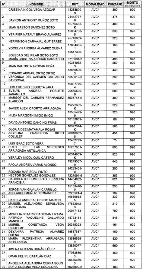 Ley Chile Resolución 667 Exenta 02 dic 2022 M de Vivienda y