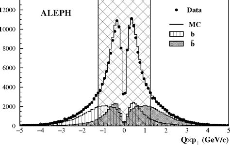 Figure From Inclusive Semileptonic Branching Ratios Of B Hadrons