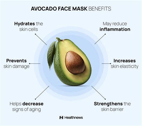 Form Stoy Real Avocado Essence Mask – Nourishing & Soothing Face Mask ...