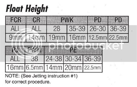 Keihin Jetting Information And Guide Trx250r