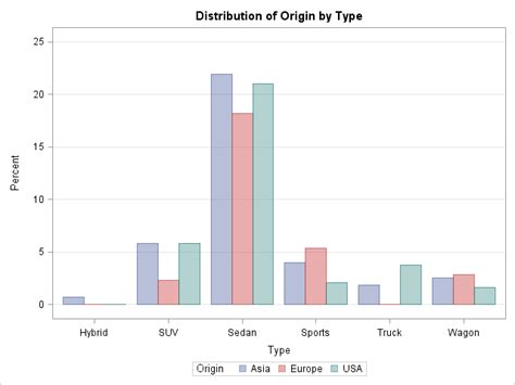 Ordered Frequency Bar Chart Free Table Bar Chart Images