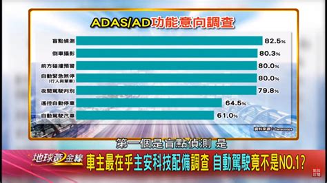 英國調查車主最想要的adas功能首選盲點偵測 藝人林佑星：確實如此！ 地球黃金線