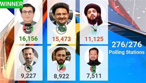 Live Updates Latest Na Karachi By Election Results