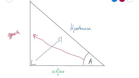 Find Hypotenuse Using Adjacent Side And Angle