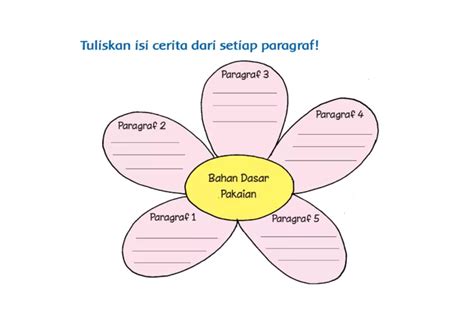 Kunci Jawaban Tema Kelas Halaman Tuliskan Isi Cerita Dari