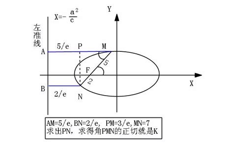 抛物线的离心率是什么 百度经验