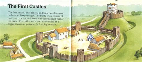 The First Castles Were Called Motte And Bailey Castles Motte And Bailey