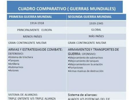 Cómo Puedo Comparar La Primera Guerra Mundial Y La Segunda En Un Cuadro Comparativo Brainlylat