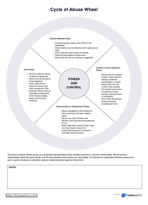 Abuse Cycle Wheel & Example | Free PDF Download