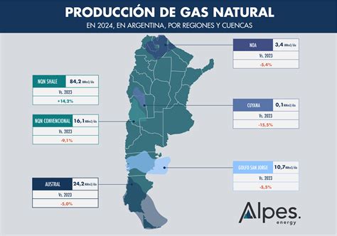 Las cuencas productoras de gas en Argentina: donde se produce y cuánto