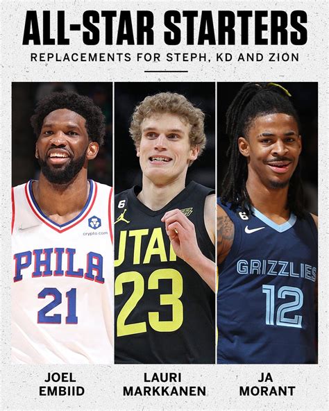 Joel Embiid Lauri Markkanen And Ja Morant Were Named Starters For The