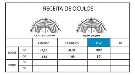 O Que É O Eixo Do Oculos