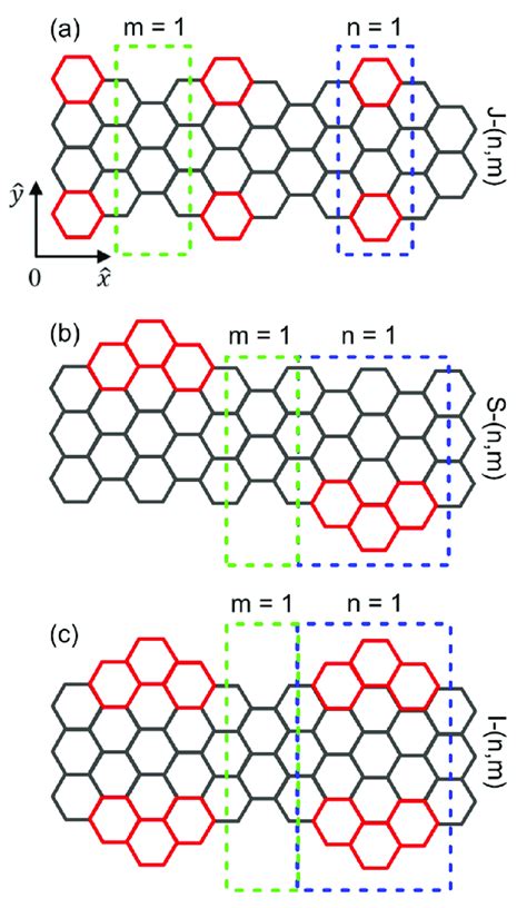 Color Online Lattice Structures Of Edge Extended AGNRs For A