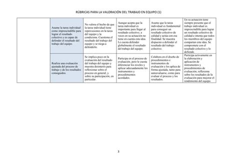 Rubrica Trabajo En Equipo Ppt