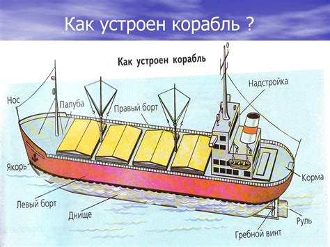 Строение корабля картинка для детей