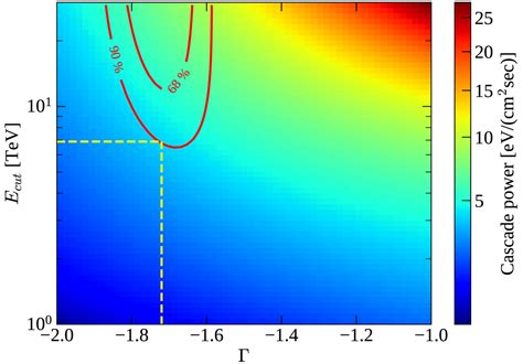 A Lower Bound On Intergalactic Magnetic Fields From Time Variability Of