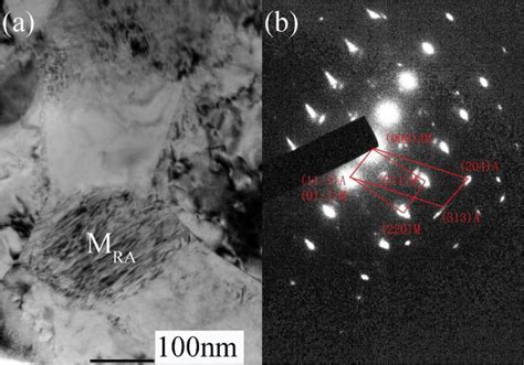 Martensite Formed From Polygonal Retained Austenite After The Tensile