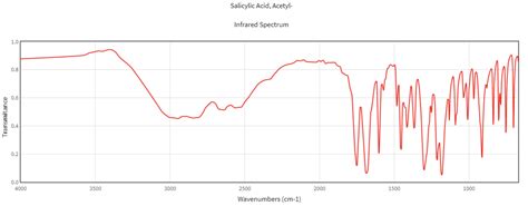 Ftir Of Aspirin Chart