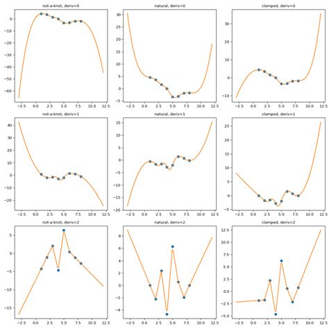 extrapolation tips  tricks scipy  manual