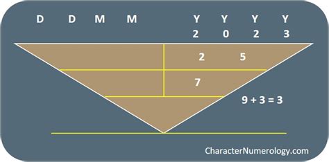 Best Birth Dates in 2023 - Babies of Charisma Ultimate Guide