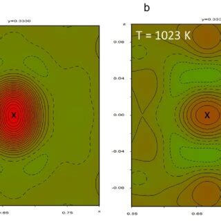 Fourier Synthesis Maps Observed Using Synchrotron X Ray Single Crystal