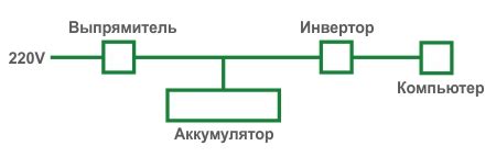 ИБП для видеонаблюдения - какой выбрать источник бесперебойного питания ...