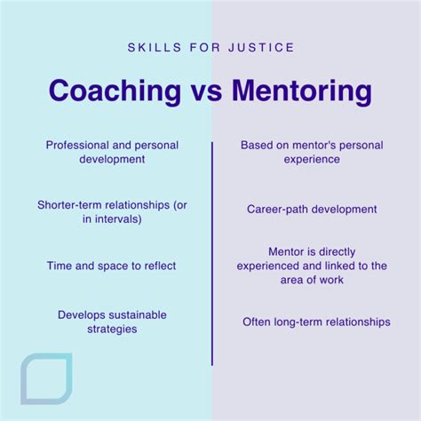 Coaching Vs Mentoring What Is The Difference News And Insights Skills For Justice