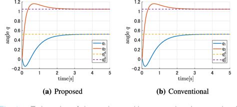 Figure From A Passivity Based Integral Sliding Mode Controller For