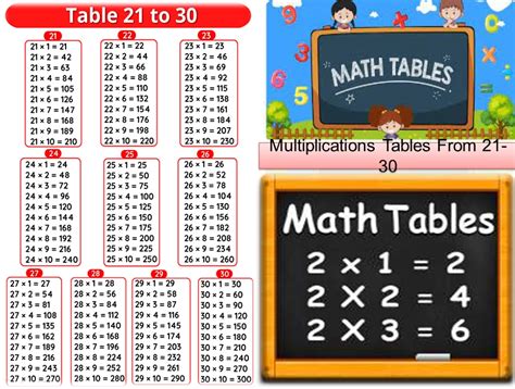 21 To 30 Table 21 से 30 तक के पहाड़े 2024 Ncert Maths