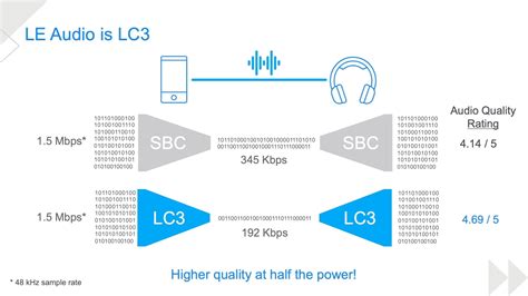 O que são codecs de áudio Bluetooth Veja diferenças entre SBC aptX