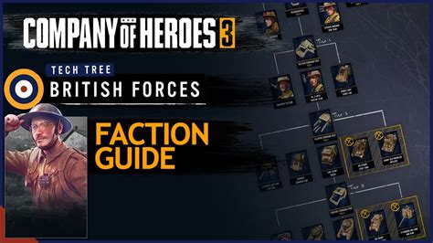 Company Of Heroes 3 British Forces Faction Guide CoH3 Faction Guide