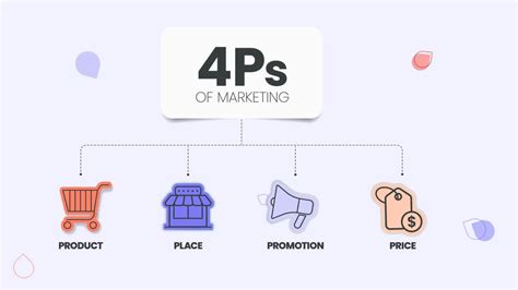 Marketing Mix The Ps Of Marketing And How To Use Them Effectively