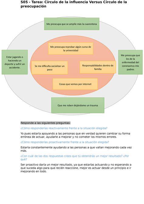 C Rculo De La Influencia Versus C Rculo De La Preocupaci N S