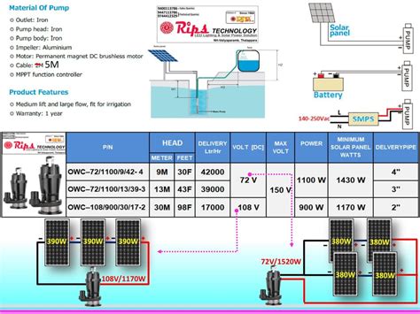 Single Stage Pump Hp Bldc Solar Submersible Pumps Openwell At Rs